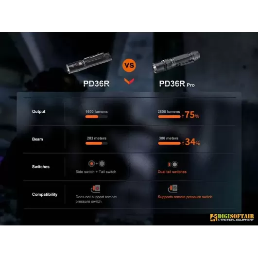 Fenix flashlight PD36 PRO 2800 Lumen