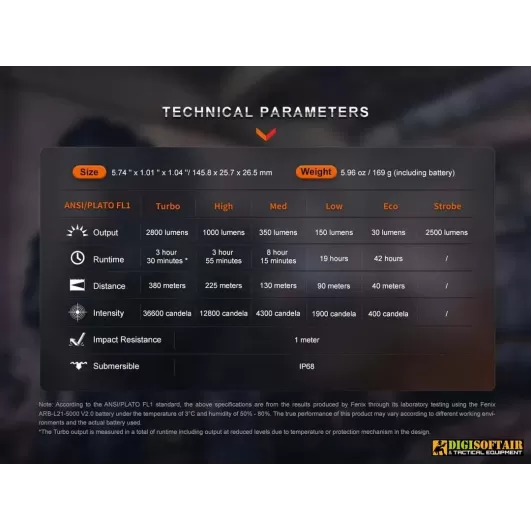 Fenix flashlight PD36 PRO 2800 Lumen