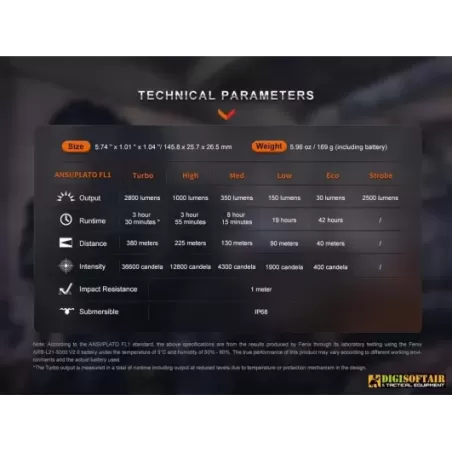 Fenix flashlight PD36 PRO 2800 Lumen