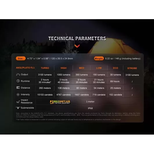 Fenix E35R V3 Flashlight 3000 Lumens