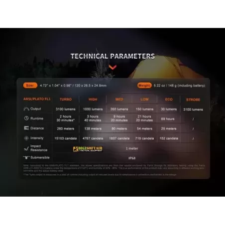 Fenix E35R Flashlight 3100 Lumens