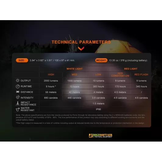 Fenix CL28R Multifunctional Outdoor Lantern