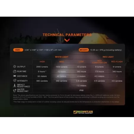 Fenix CL28R Multifunctional Outdoor Lantern