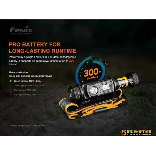 Fenix HM60R Rechargeable Headlamp 1300 lumens