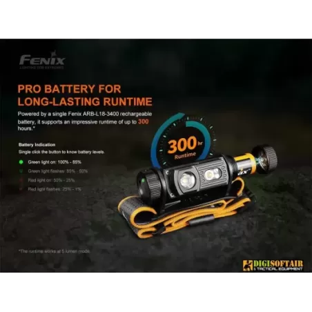 Fenix HM60R Rechargeable Headlamp 1300 lumens