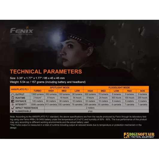 Fenix HM60R Rechargeable Headlamp 1300 lumens