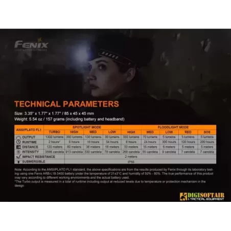 Fenix HM60R Rechargeable Headlamp 1300 lumens