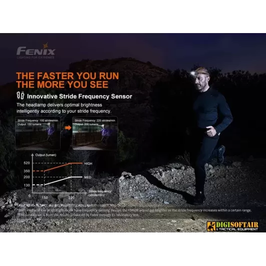 Fenix HM60R Rechargeable Headlamp 1300 lumens