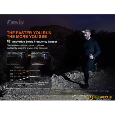 Fenix HM60R Rechargeable Headlamp 1300 lumens