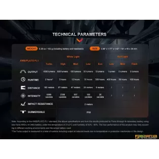 Fenix HM61R Torcia Frontale 1600 Lumens 2
