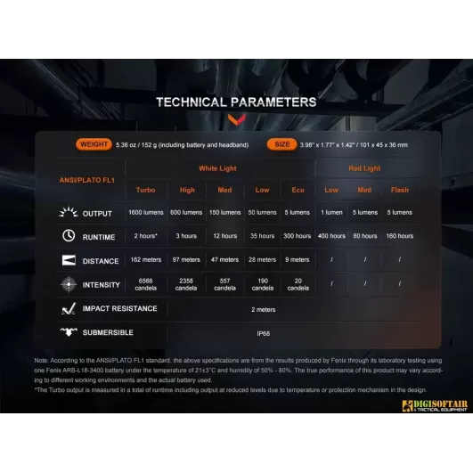 Fenix HM61R Torcia Frontale 1600 Lumens