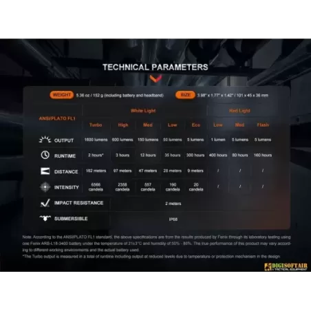 Fenix HM61R Torcia Frontale 1600 Lumens