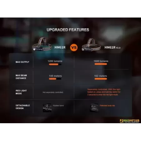 Fenix HM61R Rechargeable Headlamp 1600 lumens