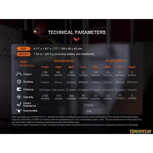 Fenix HM71R Torcia Frontale ricaricabile 2700 Lumen 2