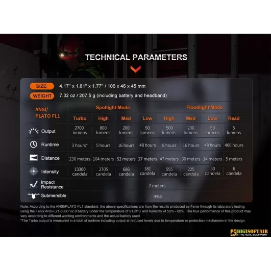 Fenix HM71R Torcia Frontale ricaricabile 2700 Lumen