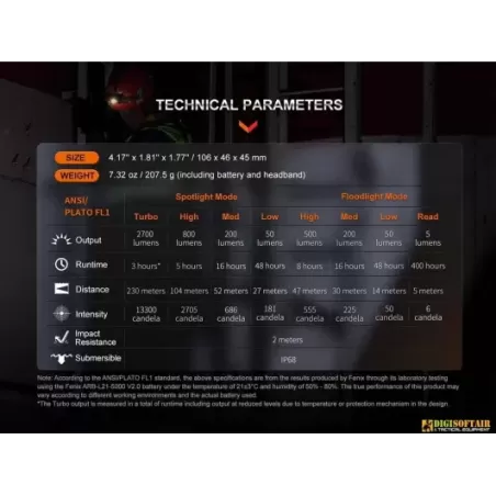 Fenix HM71R Rechargeable Headlam 2700 lumens