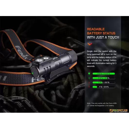 Fenix HM71R Rechargeable Headlam 2700 lumens