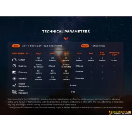 Fenix E03R V2 Keychain Flashlight 500 lumens