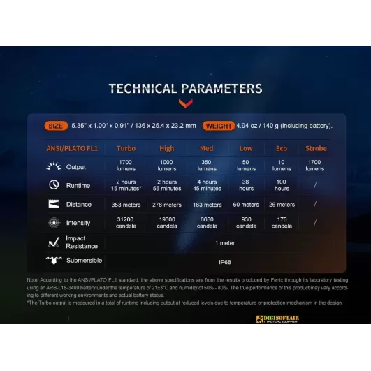 Torcia Fenix PD35 R 1700 Lumens