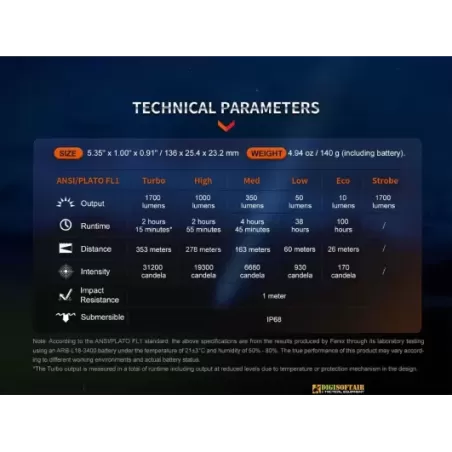 Fenix PD35 V3 Led Flashlight 1700 Lumens