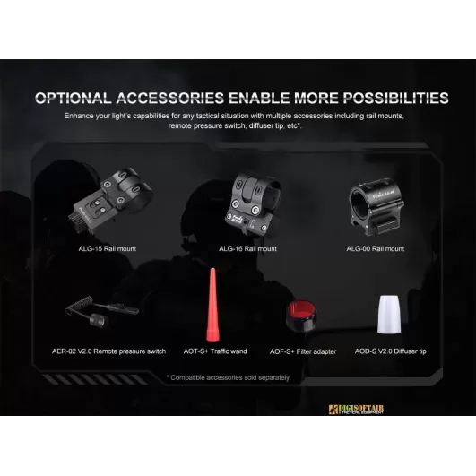 Fenix PD35 V3 Led Flashlight 1700 Lumens