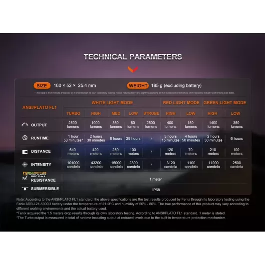 Fenix HT32 Torcia per Caccia e Outdoor 2500 lumens