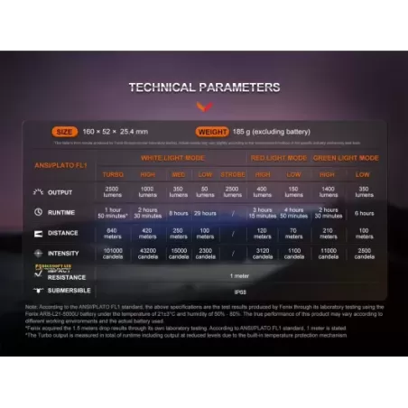 Fenix HT32 Torcia per Caccia e Outdoor 2500 lumens