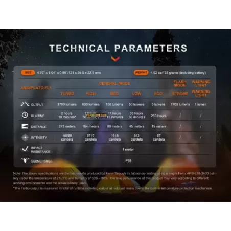 Fenix E28R V2 1700 lumens led ricaricabile