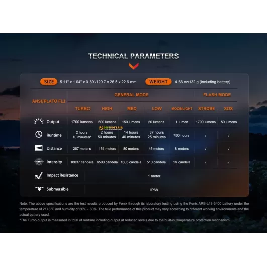 Fenix LD30R LED Flashlight 1700 Lumens