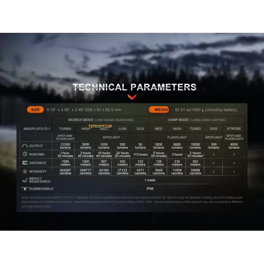 Fenix Flashlight LR60R 21000 lumen