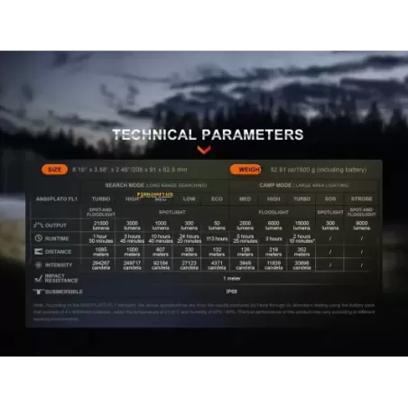 Fenix Flashlight LR60R 21000 lumen