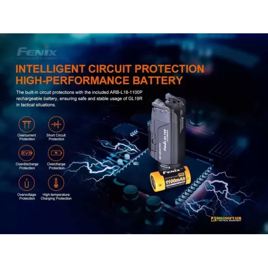 Buy Fenix GL19R Tactical Light 1200 lumens