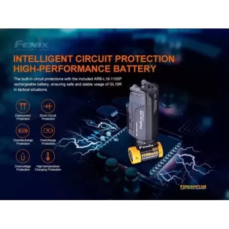 Buy Fenix GL19R Tactical Light 1200 lumens