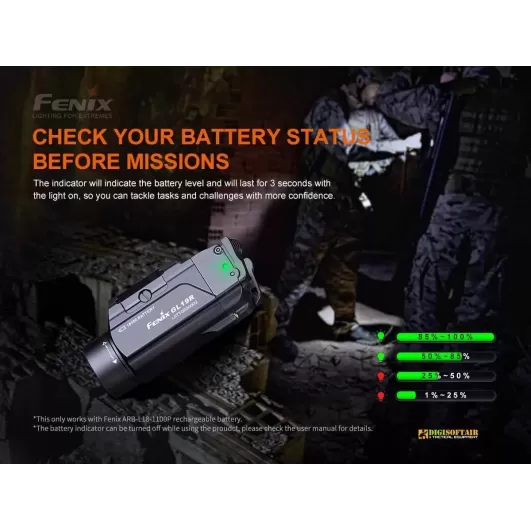 Buy Fenix GL19R Tactical Light 1200 lumens