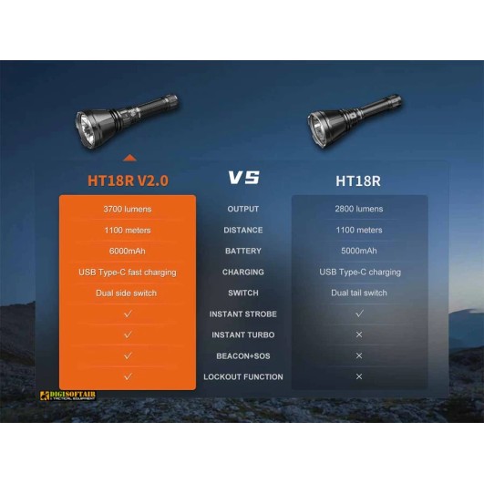 Fenix HT18R V2.0 — long-distance rechargeable flashlight 3700 lm