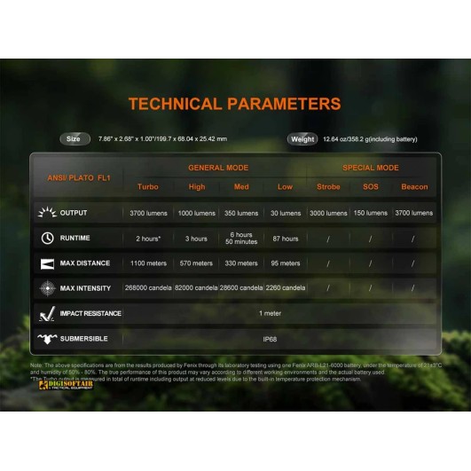 Fenix HT18R V2.0 — long-distance rechargeable flashlight 3700 lm