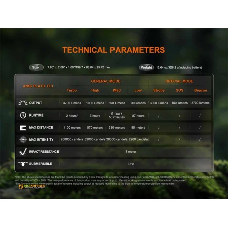 Fenix HT18R V2.0 — long-distance rechargeable flashlight 3700 lm