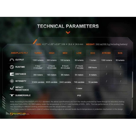 Fenix PD26R ACE — Torcia EDC ricaricabile 1300 lm