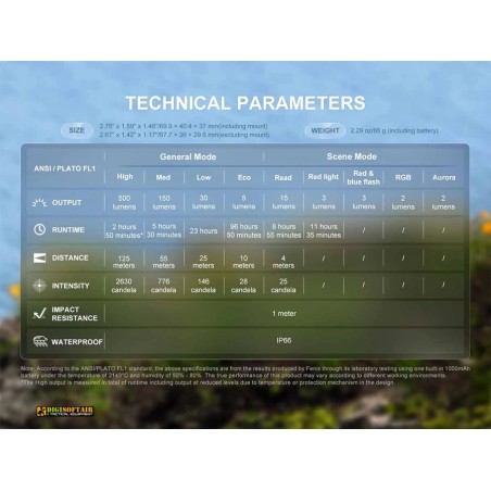 Fenix HL17R — Multipurpose Rechargeable Headlamp 500 lm