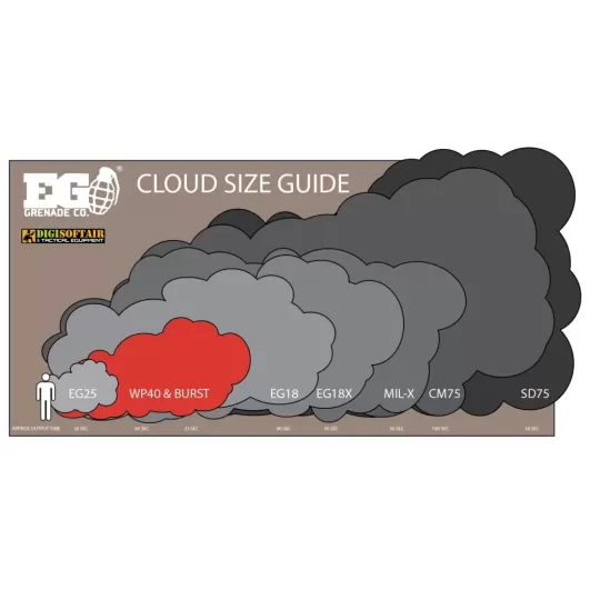 Vendita online Enola Gaye Blu WP40 wire pull smoke granade