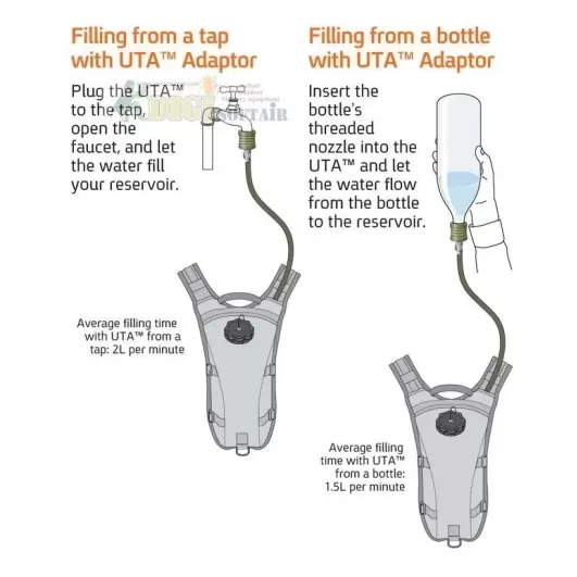 SOURCE Universal tube adapter UTA