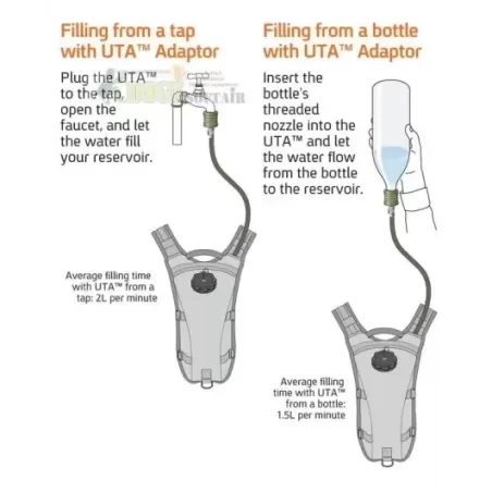 SOURCE Universal tube adapter UTA