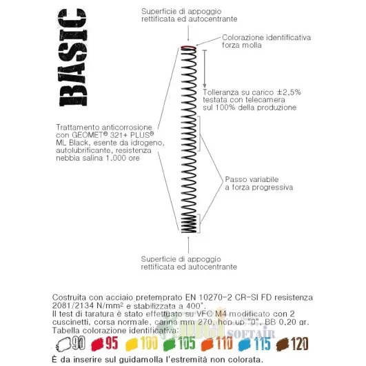 Pirani molla BASIC 100