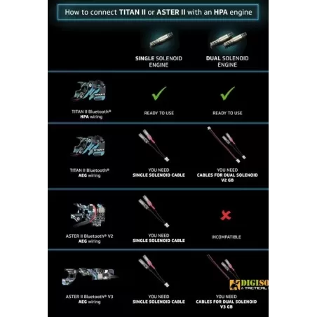 ASTER II Bluetooth® EXPERT for V3 GB [AEG & HPA]