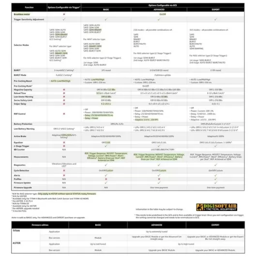 Vendita online Mosfet Gate Aster SE V3 Expert Module