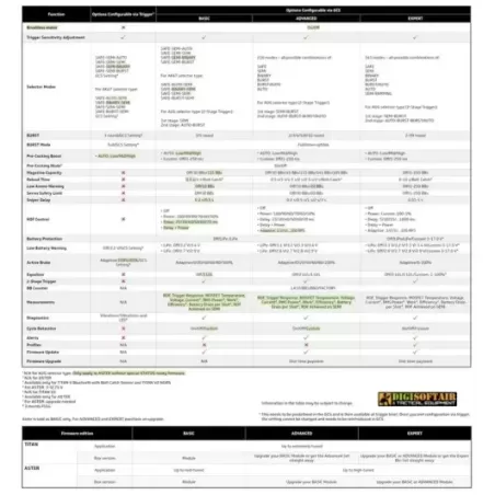 Vendita online Mosfet Gate Aster SE V3 Expert Module