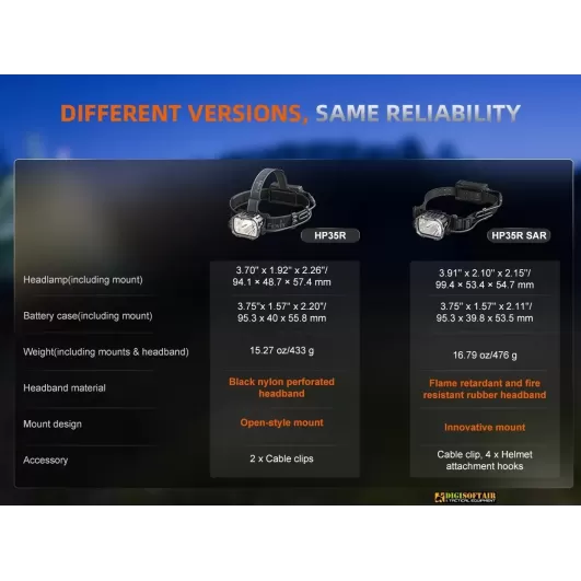 Fenix HP35R Professional Rechargeable Headlamp 4000 lumen