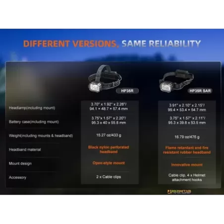 Fenix HP35R Professional Rechargeable Headlamp 4000 lumen