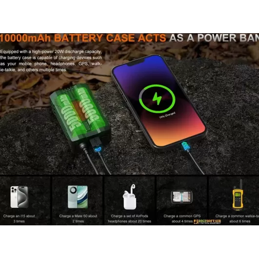 Fenix HP35R Professional Rechargeable Headlamp 4000 lumen