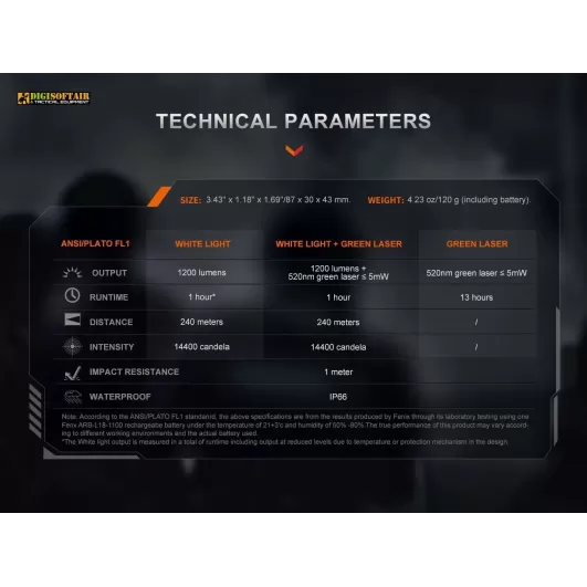 Fenix GL23 Tactical Light with Green Laser Sight 1200 lumens